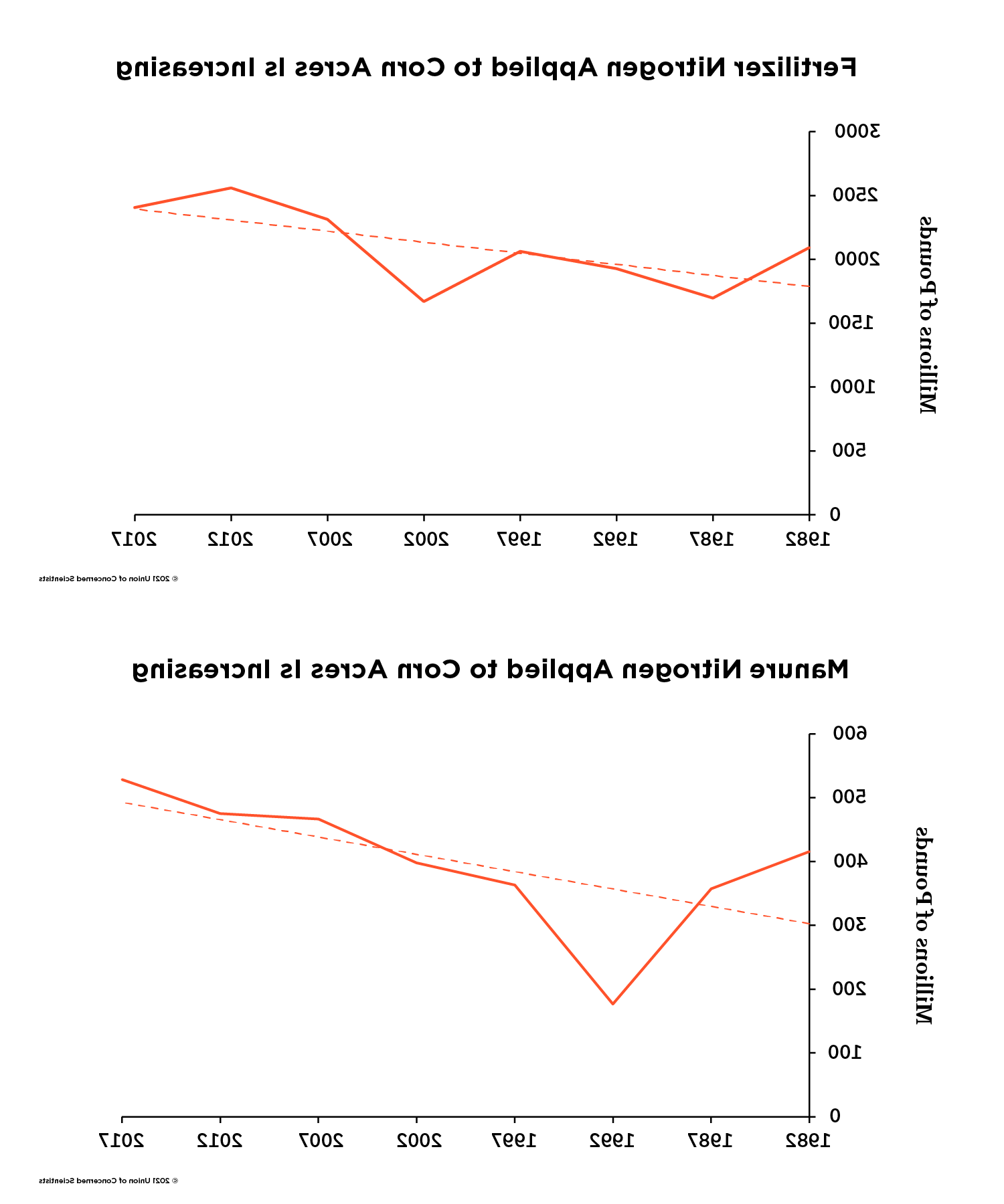 Pair of graphs